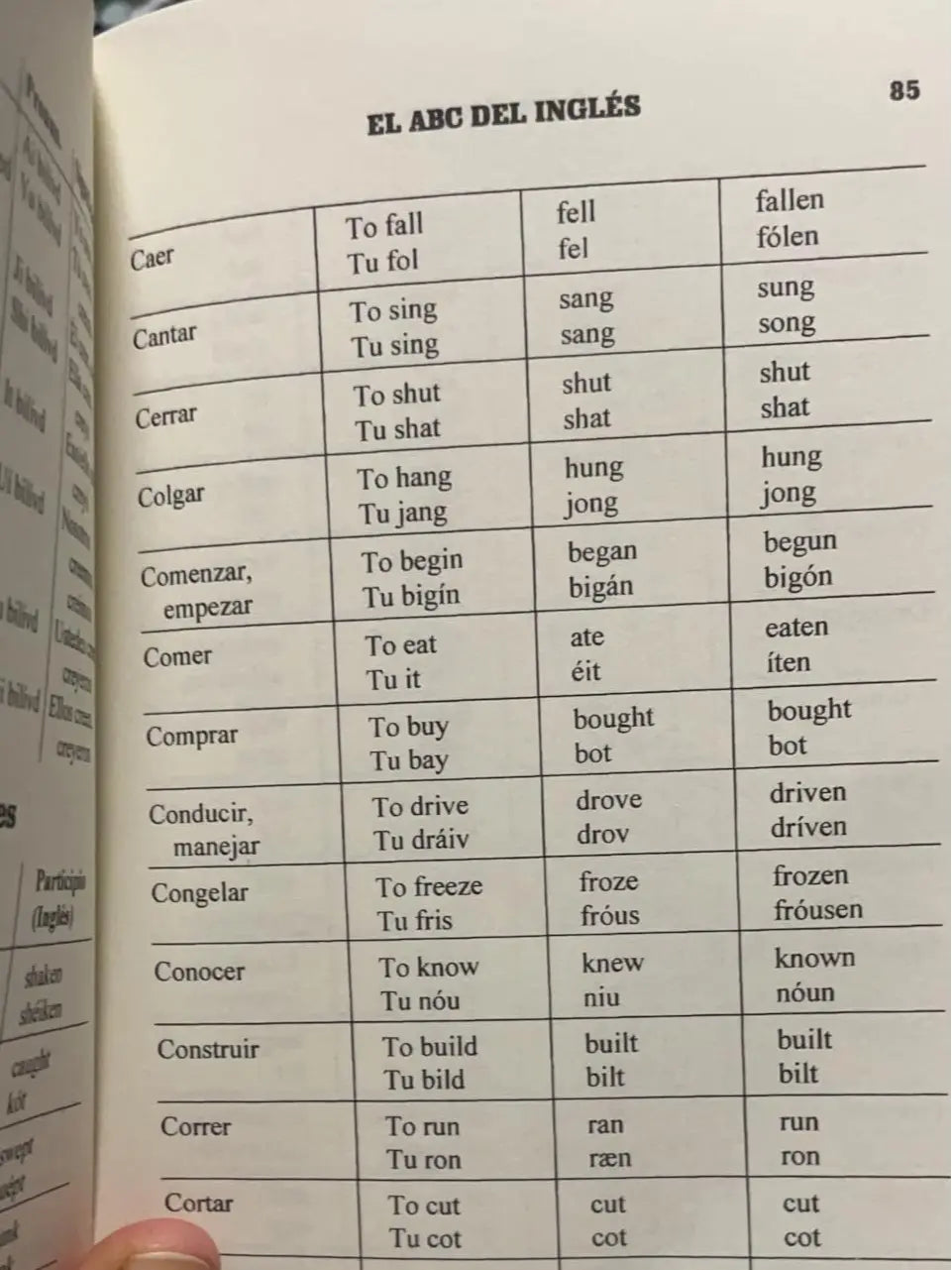 Master in English, ABCs del Ingles: Metodo Basico Para Aprender Sin Maestro,Pronunciation and Basic Phrases ,The most comprehensive system for mastering real English