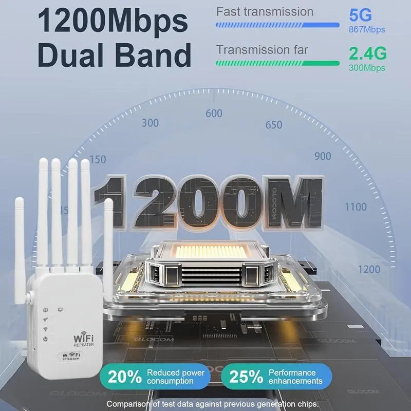 MUNBYN Wi-Fi Extender 2026 - 1200Mbps Dual Band Repeater (5GHz/2.4GHz) with 4 Antennas, Ethernet Port, Covers 10000 sq.ft, Connects 50 Devices for Home Use, Multi-Antenna Dual Band Wi-Fi Extender Repeaters