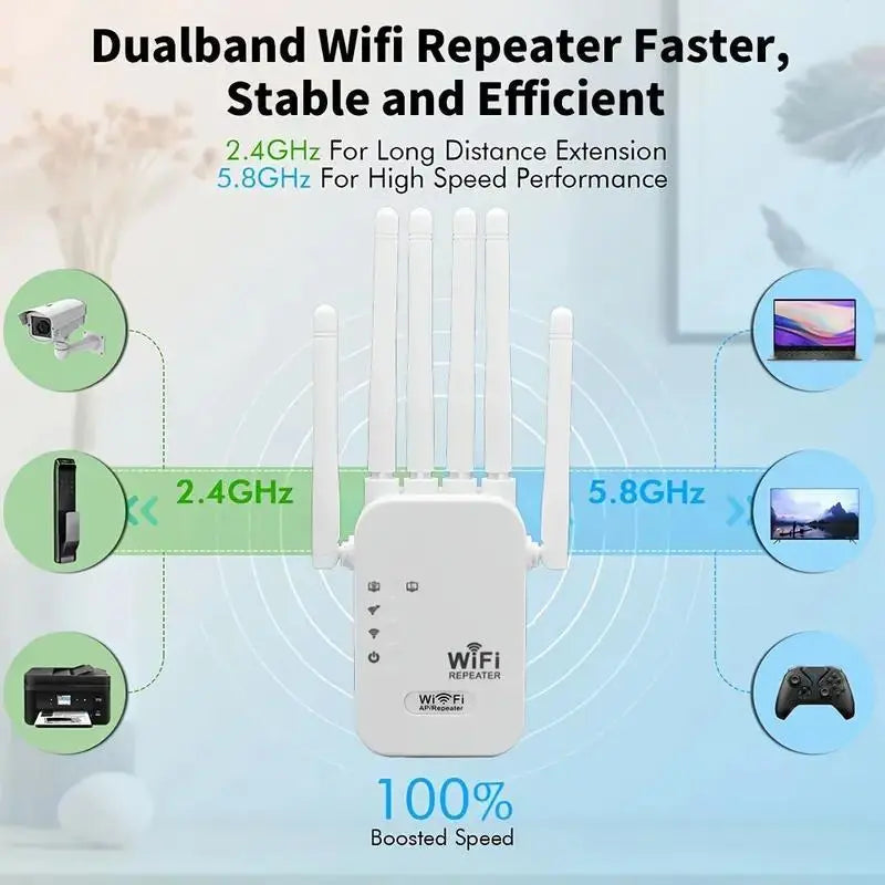 MUNBYN Wi-Fi Extender 2026 - 1200Mbps Dual Band Repeater (5GHz/2.4GHz) with 4 Antennas, Ethernet Port, Covers 10000 sq.ft, Connects 50 Devices for Home Use, Multi-Antenna Dual Band Wi-Fi Extender Repeaters